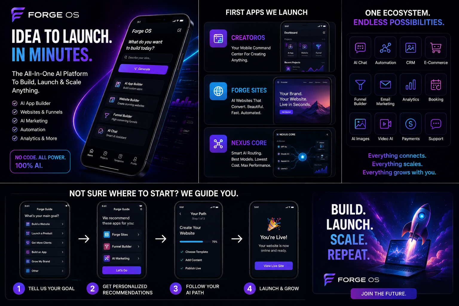 ForgeOS first wave modules, app ecosystem and connected tools